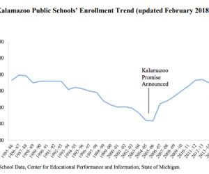 Davenport Promise Final Report